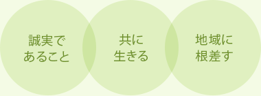 誠実であること・共に生きる・地域に根差す