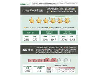 ZEH住宅評価の画像