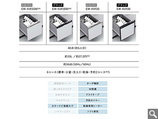 キッチンの画像